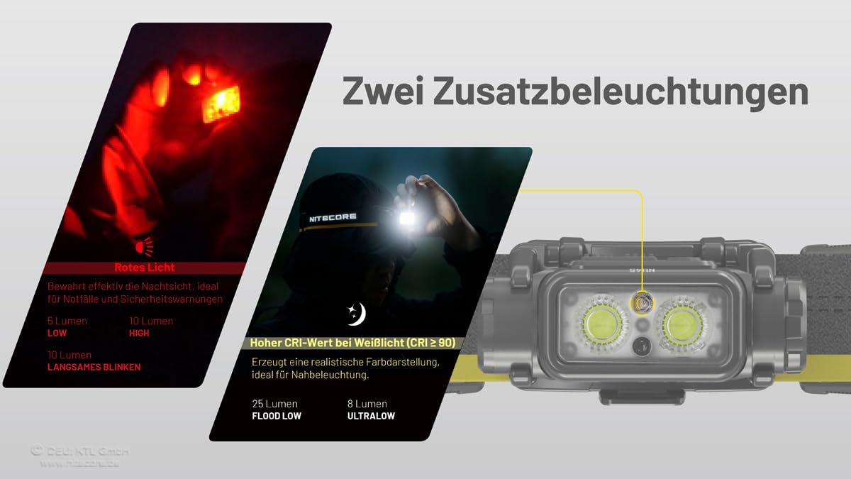 Nitecore NU45 Stirnlampe