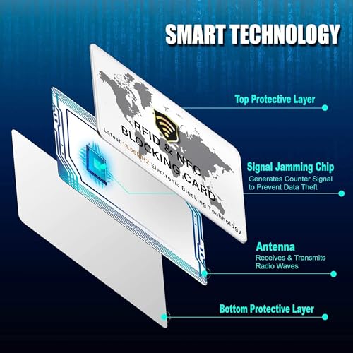 Image of SaiTech IT 5 Pack RFID Blocking Card, Slim Protector for Entire Wallet, Purse, and Debit Credit Cards from NFC Contactless Theft for Men & Women - World Map White
