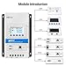EPEVER 40A MPPT Solar Charge Controller 12V/24V Auto Working Max. PV 150V Modular Design Solar Panels MPPT Regulator with LED&LCD Display Double USB Port for Lead-Acid and Lithium-ion Batteries