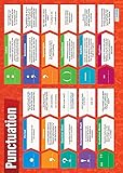 Punctuation | English Posters | Gloss Paper Measuring 33” x 23.5” | Language Arts Classroom Posters | Education Charts by Daydream Education