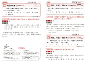 炎化学　ヒキョーな化学 センタ-試験でた順ヒキョ-な化学: 新課程完全対応 (Book&Books