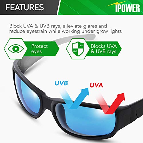 iPower 2-Pack Indoor Hydroponics HPS & MH Grow Room Light Glasses Goggles, 2 Pack, Blue - Thumbnail 3