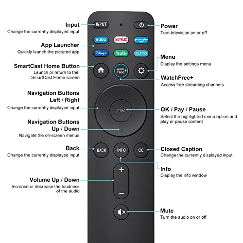 Universal Remote Xrt260 For All Vizio Smart Tv Smartcast 4K P-Series V-Series D-Series M-Series Xrt136 Xrt140 Remote Replacement, With Buttons For Netflix Disney Prime Video Hulu (No Voice Function) #TOP6