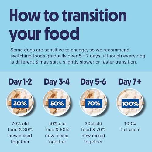 Tails.com • Wet Dog Food 33 x 150g • Variety Bundle Multipack 65% Chicken, 60% Beef and 60% Poultry & Game • Adult 1-7 years • Grain Free Recipes • Made with natural ingredients - Image 6