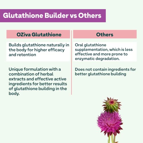 OZiva Plant-Based Builder - Image 4 of 6
