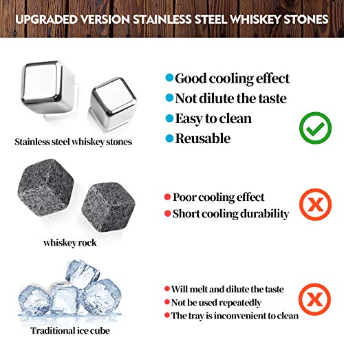 Whiskey Stones and Glass Set, Gifts for Him,Men,Father,Husband,Friends, 8 Stainless Steel Reusable Metal Ice Cubes, 2 Glasses Wooden Boxed with Ice Tong, Gift for Xmas Thanksgiving Anniversary