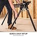 Evolution Power Tools EVOMS1 Miter Saw Stand Compact & Folding, Universal Fits Most Brands, Quick Release Mounting Brackets, Rollers, End Stops for Repeat Cutting , Black