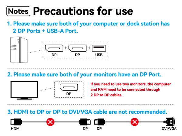 8K@60Hz Displayport KVM Switch 2 Monitors 2 Computers Display Port 4K@120Hz USB3.0 Dual Monitor KVM Switches for 2 PC Share 2 Screens and 1 Set of Keyboard Mouse Printer and U Disk with 2 USB Cables by CMSTEDCD - Image 2