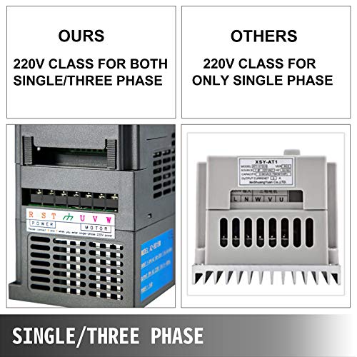 VEVOR Frequenza Diver Inverter Professionale, 1.5