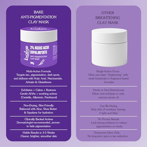 Image of Bake 2% Kojic Acid Dipalmitate Anti-Pigmentation Clay Mask for Dark Spots, Tan & Uneven Skin Tone - 100g