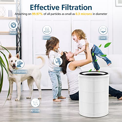 Image of TPAP001 Replacement Filter for TOPPIN TPAP001 Comfy Air C2 Air Purifier | 3-in-1 Efficient Air Filter, Part # TPFF001【Not Fit Kokofit KJ510B & TPAP002 TPAP004 TPAP005】