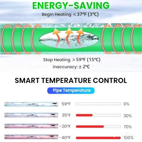 Image of 30FT Heated Water Hose for RV Drinking Water, -45F Freeze Protection & Antifreeze Garden Hose, Lead /BPA Free, with Self-Regulating Heater, 3 /4 inch Adapter & glowing plug for RV, Camper, Home Winter