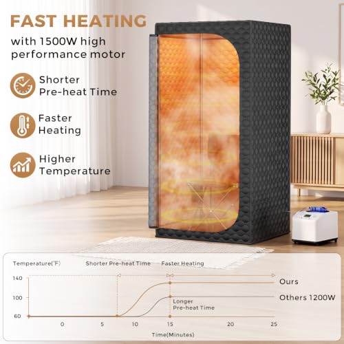 etoolab Portable Sauna, Steam Sauna Box for Home with 1500W Steamer - Image 2