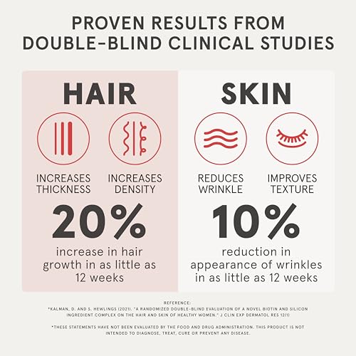 iRestore Advanced Hair Growth Supplement for Women