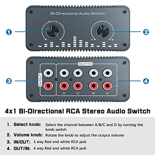 Tendak Bi-Directional RCA L/R Audio Switch Selector 4 In 1 Out / 1 In 4 Out Noiseless Analogue Stereo Audio Switcher with Volume Control - Image 2