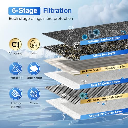 Image of Purewell 6-Stage Alkaline Water Filter System, 0.01μm Ultra-Filtration Countertop System with 4 Filters, Metal Water Level Spigot and Stand, pH 8-9, 2.25G, PW-OB-PH