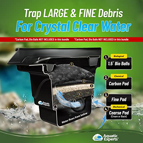 Aquatic Experts Classic Koi Pond Filter Pad Coarse – Black Bulk Roll Pond Filter Media, Rigid Ultra-Durable Latex Coated Fish Pond Filter Material Us (3/4" - 1" - Pond Bundle 2) #TOP3