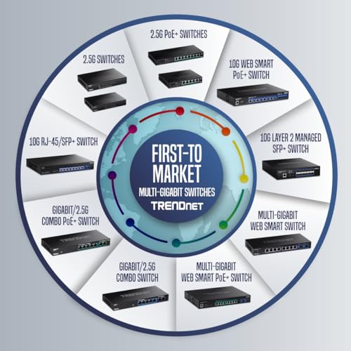 Image of TRENDnet 26-Port Industrial Gigabit L2 Managed Rackmount Switch, TI-RG262i, 24 x Gigabit Ports, 2 x SFP Ports, IP30 Rated Metal Housing, Lifetime Protection, Black