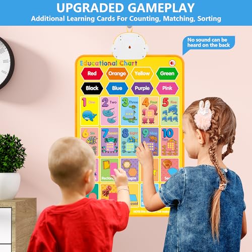 image for GaHoo Electronic Alphabet Wall Chart, Talking ABC, 123s, Music Poster,