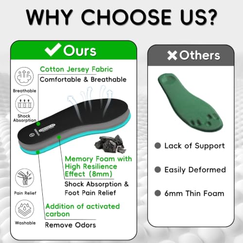 Image of Memory Foam Insoles for Men Comfort Replacement Shoe Inserts for Work Boot,Running Shoes,Hiking Shoes,Sneaker,Cushions Shock Absorbing Inner Soles for Foot Pain Relief,White US13