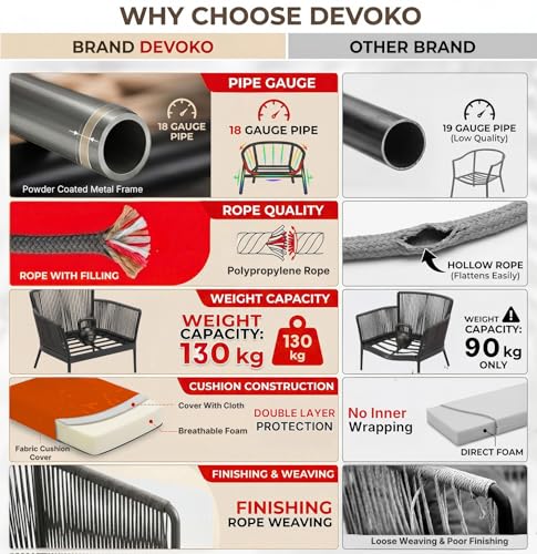 Image of DEVOKO Fabric Enhance Your Outdoor Living With Our 3 Piece Patio Set - Grey Rope Bistro Furniture With Orange Cushions, Ideal For Balcony, Backyard, Or Porch Provides Durability & Style