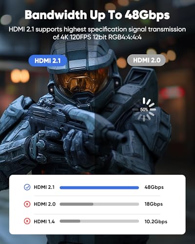 Image of Capshi 20ft 8K 4K@120Hz HDMI Cable 2.1, 48Gbps High Speed Cord | for PS5 /4, TV, Gaming Console, Monitor, 8K@60Hz, 2K@240Hz, 144Hz, Support HDR, eARC, DTS:X, HDCP 2.2 & 2.3, Braided