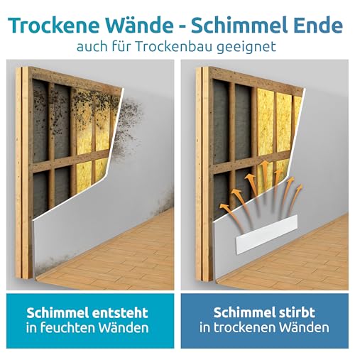 ELIAS Schimmel Dry - Schimmelentferner Wand & Bad -ohne Chemie für immer Schimmelfrei - Die Alternative zum Schimmelspray und zur Schimmelfarbe innen Weiß - Anti Schimmel jeden Raum