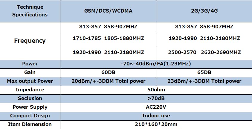 JMT Tri-Band 4G Cellular Signal Booster 2G 3G 4G Repeater 900+1800+2100Mhz GSM/DCS/WCDMA Signal Amplifier (Combo A)