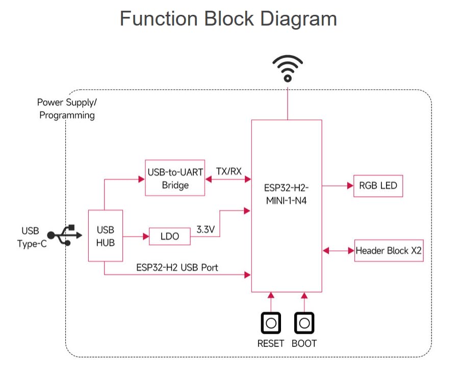 Snapklik.com : ESP32-H2 Microcontroller Development Board Onboard ESP32 ...