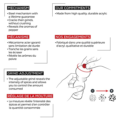 Peugeot Nancy 3.5 Inch Pepper Mill, Acrylic #TOP4