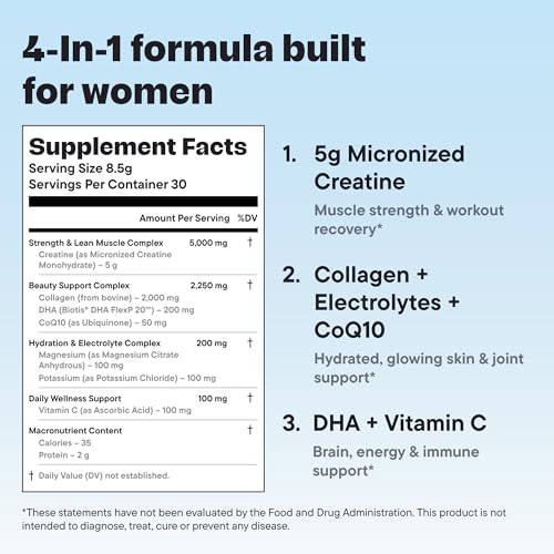 Best Creatine for Women Over 40: A Trainer's Honest Guide to Muscle, Energy & Brain Health 20 VitalForm Women’s Micronized Creatine Monohydrate Powder – 4-in-1 Workout Formula with Hydrolyzed Collagen, Electrolytes, CoQ10 & Vegan DHA – Supports Lean Muscle & Hydration – Unflavored, 30 Servings