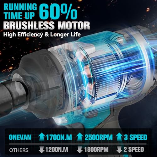 Onevan Avvitatore A Impulsi A Batteria, 1700Nm Brushless Avvitatore Ad Impulsi Con 2 Batterie Da 4,0 Ah, 1/2" Avvitatore A Percussione Senza Fili, Pistola A Impulsi A Batteria Con 6 Prese (Blu) - 2