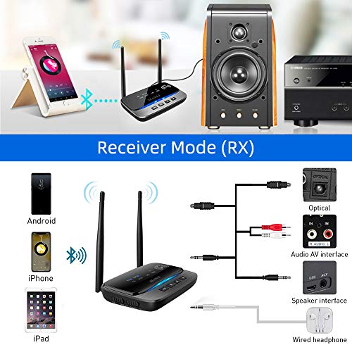 Bluetooth 5.0 Transmitter, MANLI 3 in 1 Bluetooth Transmitter Receiver 265FT Long Range for PC,Car/TV/Home Stereo System, Support Low Latency, Optical RCA AUX 3.5mm