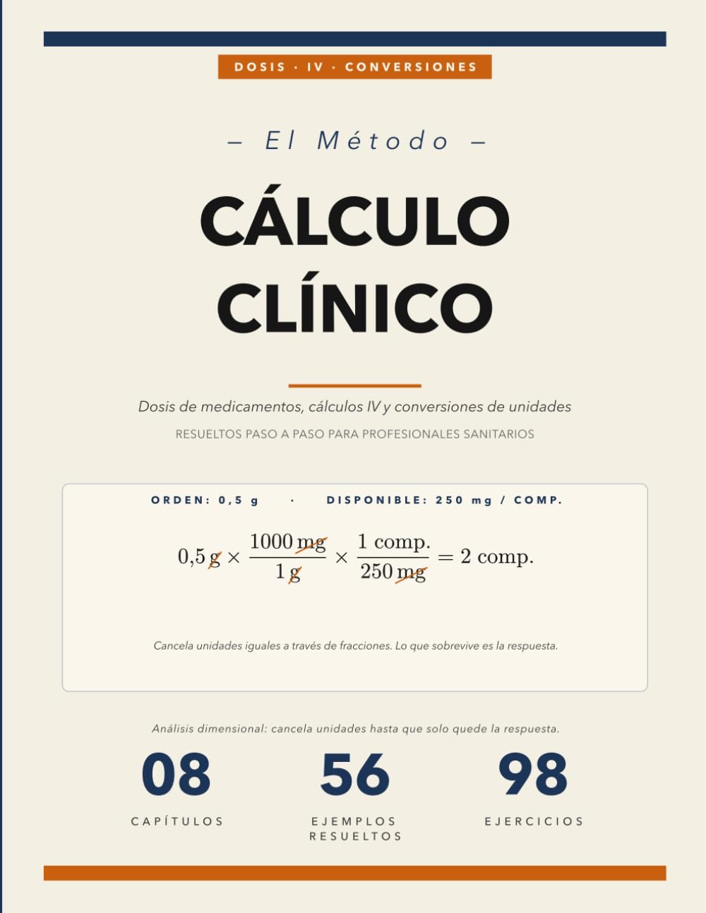 El Método del Cálculo de Enfermería: Dosis de Medicamentos, Cálculos IV y Conversiones de Unidades — Resueltos Paso a Paso