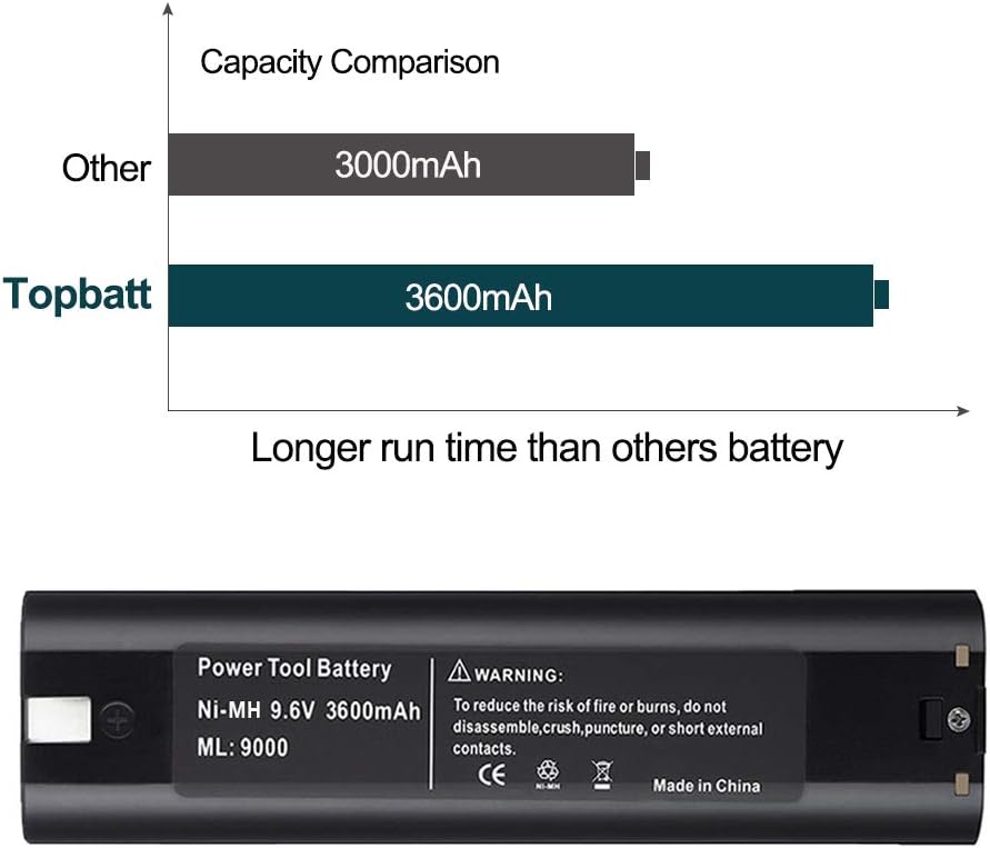 Topbatt 3.6Ah Replacement Battery Compatible with Makita 9.6V Battery 9000 9001 9002 9033 9600 193890-9 192696-2 632007-4 2Pack
