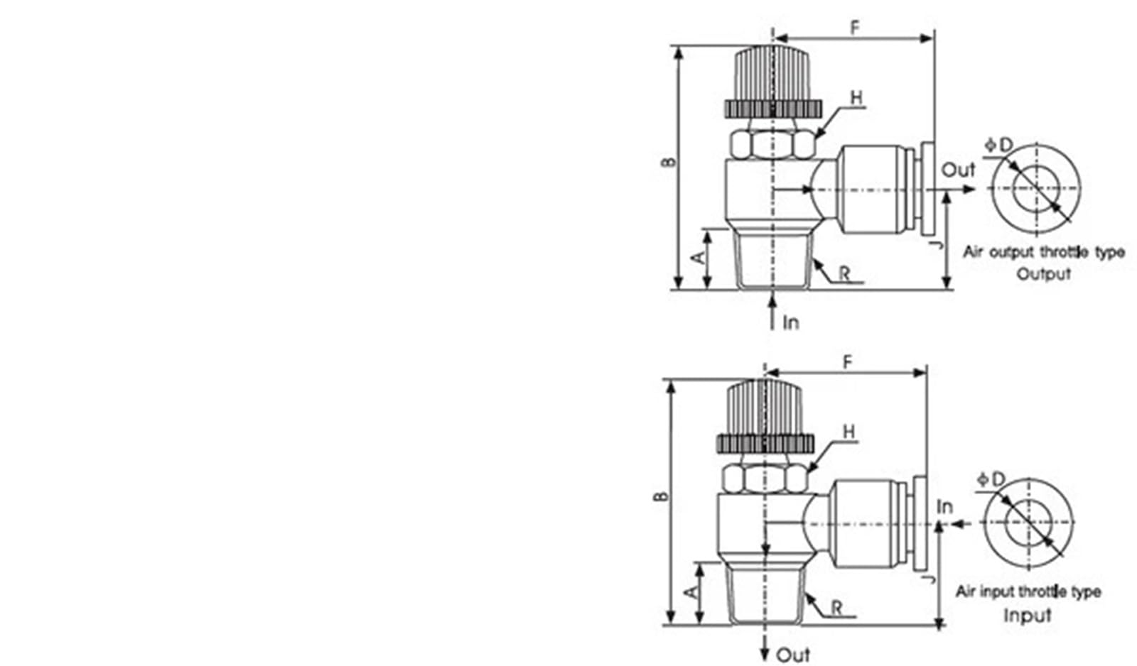 Szybkozłączka węża pneumatycznego SC SL 10 sztuk, gwint zaworu przepustnicy cylindra pneumatycznego 3/8, 1/2 cala, 6 mm, 8 mm, 10 mm (SC8-04)