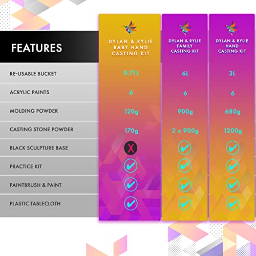 Newborn Deluxe Baby Casting Kit - Baby Girl Gifts For Infant Hand & Foot Mold Kit - Baby Gift Feet Mold Kit - Baby Shower Gifts Stuff For Newborn Boy - New Born Baby Print Kit - Gifts For New Mom #TOP2