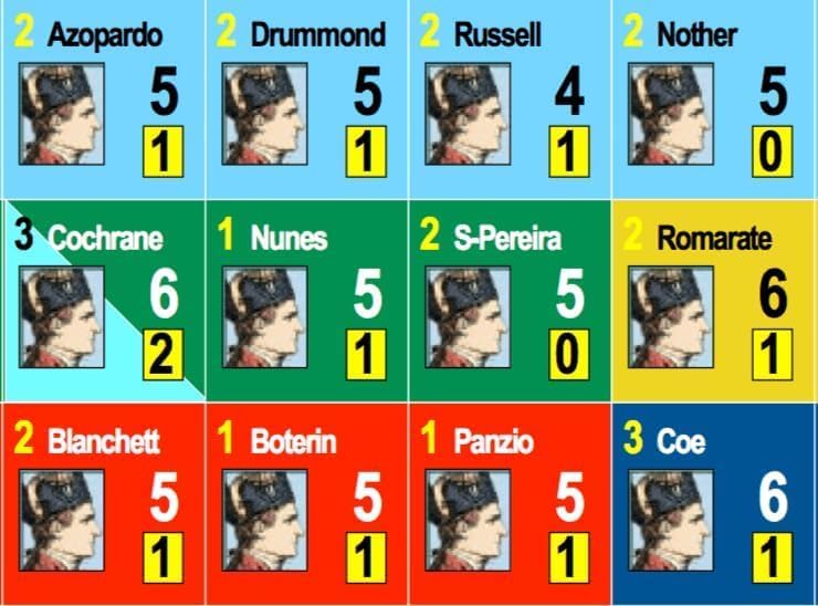 Miniatura 4 de GMT Games Bajo la Cruz del Sur Colores Voladores Volumen IV