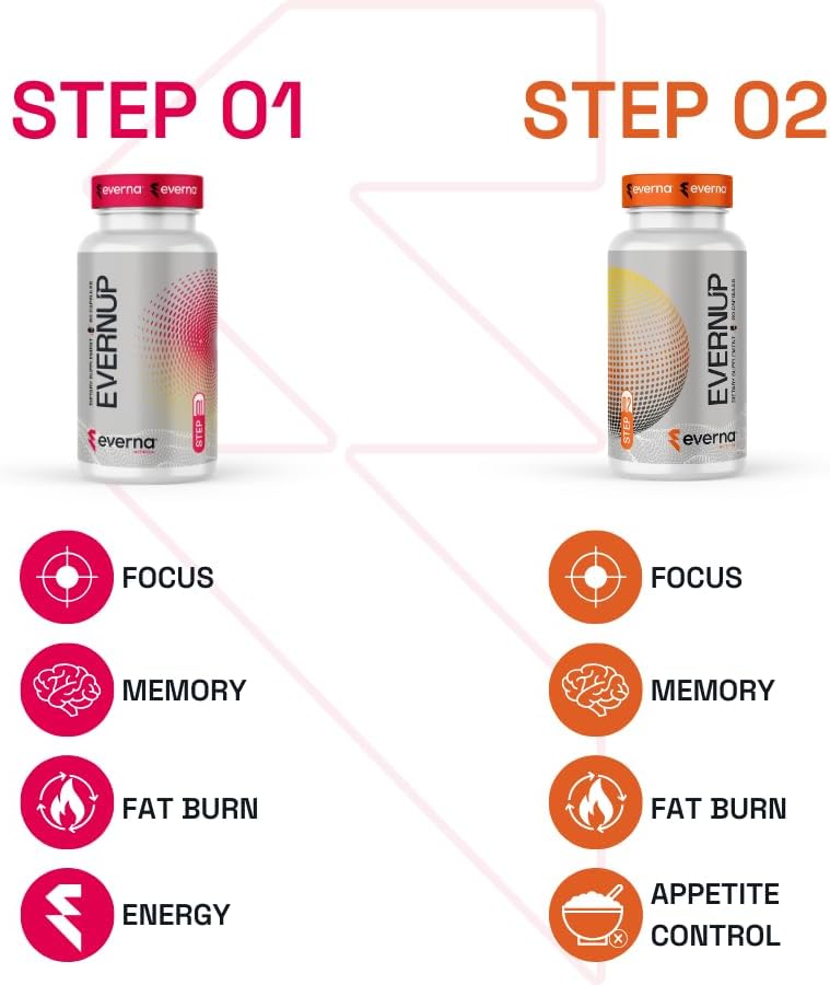 EVERNUP (2 Pack) Enhance Focus and Increase Energy - Capsimax, Green Tea Extract, CoQ10 - Exclusive Formula