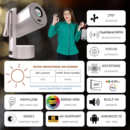 Image of E GATE Atom 4X | Android 13 Fully Automatic Projector | 1080p Native, 4K HDR-HLG | 400 ISO | Auto (Focus+Keystone) | Max Size 300 inch (762cm) | USB-HDMI (ARC+eARC+CEC) | 1GB-8GB, WiFi6 & BT EGate