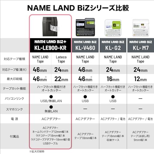 CASIO ラベルライター ネームランドBIZ+ ハイブリットプリンター KL-LE900 テープ付セット KL-ST9 の商品画像 4
