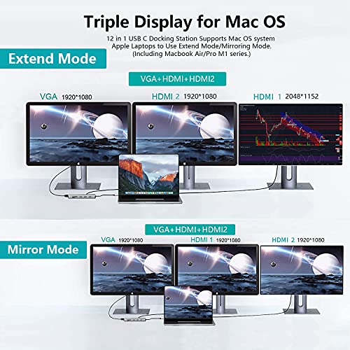 Image of Displaylink Usb C Docking Station Dual Monitor,12 In 1 Usb 3.0 To Usb C Dock With Hdmi,Vga,Usb 3.0,Pd3.0,Laptop Docking Station For Macbook Pro&Air /M1 /M2 /Dell /Hp And More Usb-C& A Ports Laptops