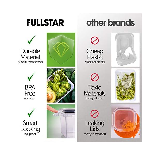 fullstar 14piece Food storage Containers Set with Lids, Plastic LeakProof BPAFree Containers