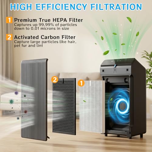 Image of Smilyan 5510 5520 HEPA Replacement Filter Q for Winix 5510 5520 Plasmawave air purifier, Includes 1 x True HEPA + 1 x Activated Carbon Pre-Filters, Part# 1712-0123-00