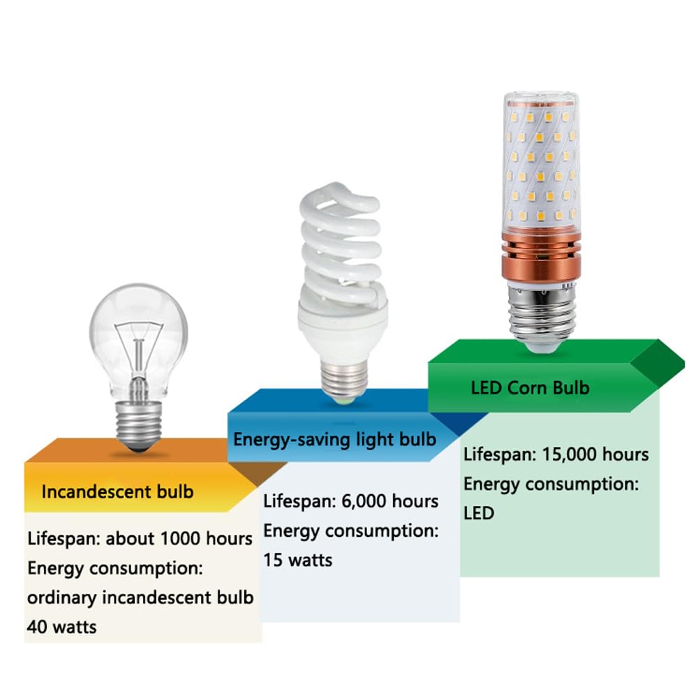Paquete de 2/10 Bombillas Led de Maíz E27 de 16 Vatios, Equivalente a Bombillas Incandescentes de 100 W, Bombilla Led de Ahorro de Energía de 1600 Lm Cálido (2700-3000 K), No Regulable/Neutr