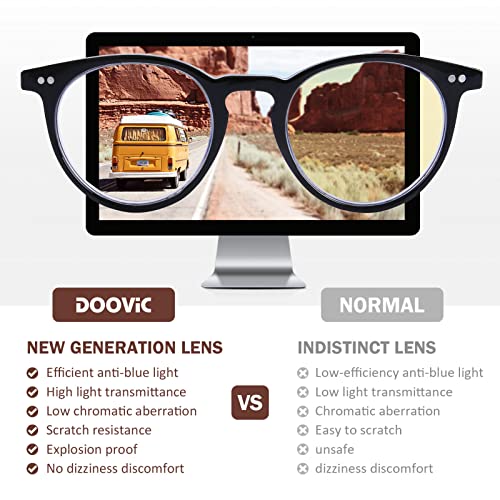 Image of DOOViC Reading Glasses Blue Light Blocking 4 Pack, Retro Fashion Round Computer Glasses Anti Eye Strain Readers for Women Men 3.5 Strength