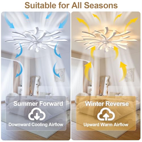 Ventilateur de plafond pour salon avec éclairage LED dimmable et moteur CC