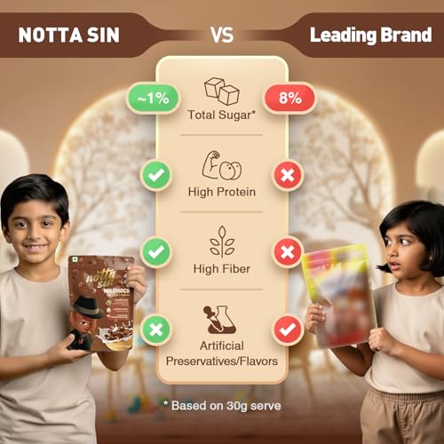 Image of Notta Sin Triple Delight - MilChocs, MilBites & Millet Muesli FNS | Made with Millets | No Added Sugar: Contains 0 Calorie Natural Monk Fruit & Stevia | High Protein | High Fiber |60g*3