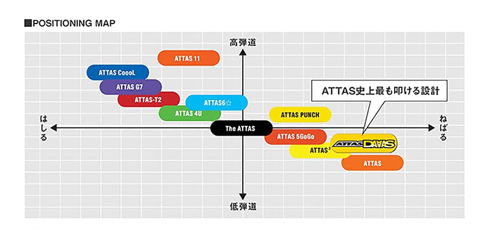 Amazon.co.jp: UST Mamiya(ユーエスティマミヤ) ATTAS DAAAS #4 ゴルフ