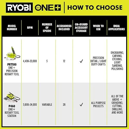 Ryobi P460Sb One+ 18V Cordless Rotary Tool With 2.0 Ah Battery And Charger #TOP6